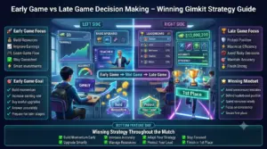 Premium 16:9 infographic comparing early game and late game decision making in Gimkit, highlighting resource building, smart upgrades, leaderboard protection, accuracy, efficiency, and winning strategies.