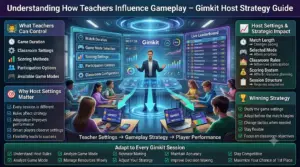 Premium 16:9 educational infographic showing how Gimkit Host settings influence gameplay through game duration, scoring methods, classroom rules, participation options, and game modes, helping students adapt their strategies for better performance.