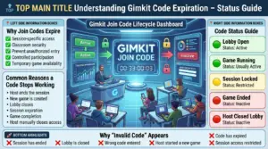 Educational infographic explaining Gimkit code expiration, showing active and inactive join code statuses, session availability indicators, and common reasons users receive invalid code errors.gimkit codegimkit codes
gimkit join code