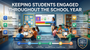 Educational infographic showing teachers using Gimkit year-round with varied activities, classroom insights, student engagement, and effective classroom management.
