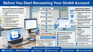 A professional educational technology infographic explaining how to prepare before recovering a Gimkit account, including a recovery checklist, email password reset workflow, best practices, and secure account recovery steps.