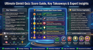 Educational gaming infographic displaying Ultimate Gimkit Quiz score ratings, achievement levels, key classroom takeaways, expert insights, learning cycle, and instructional best practices.