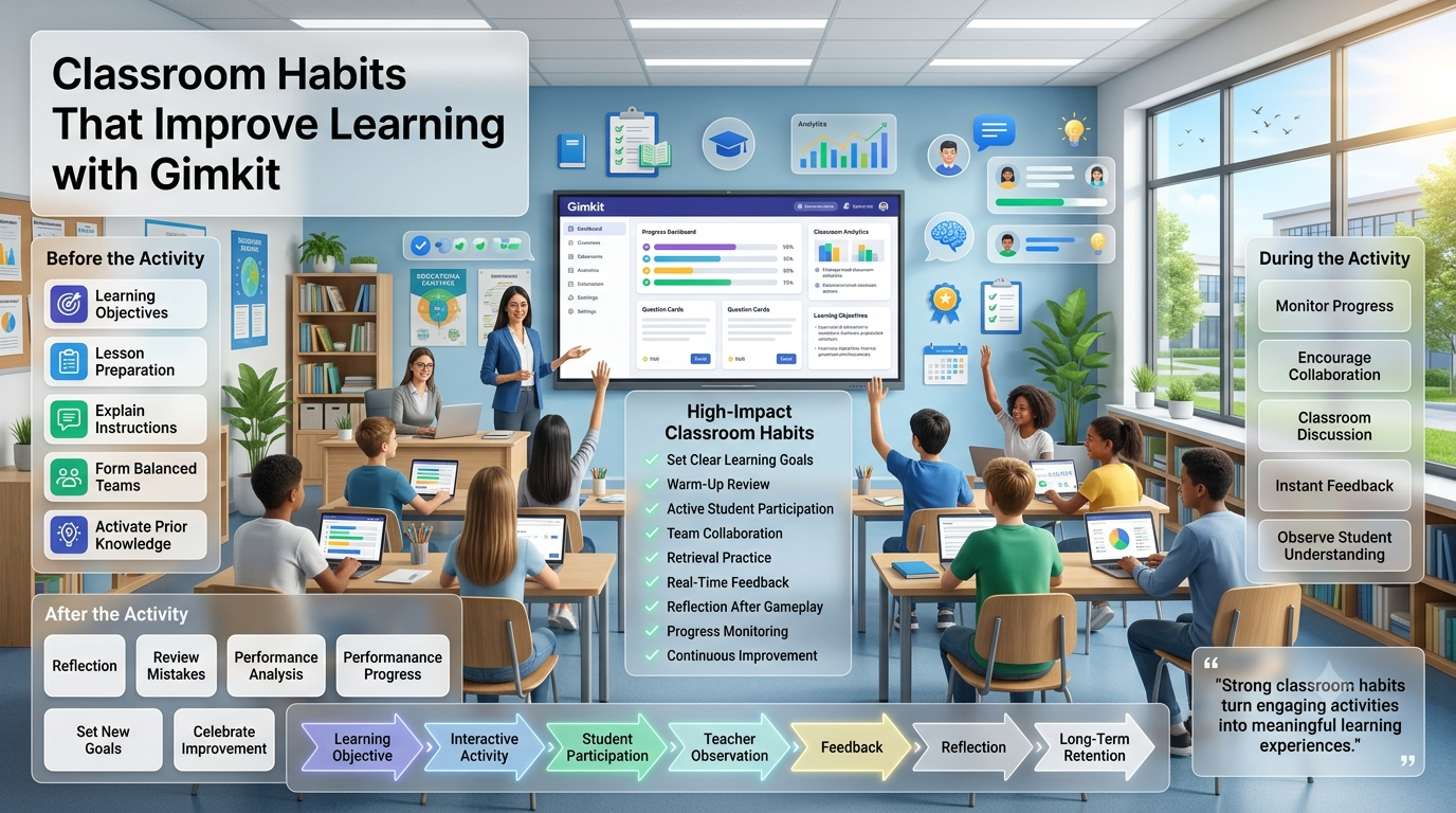 Teacher leading an interactive classroom session with students collaborating, using digital devices, and following structured learning routines displayed on a modern educational dashboard.Classroom Habits That Improve Learning with Gimkit – Smart Teaching Strategies Guide