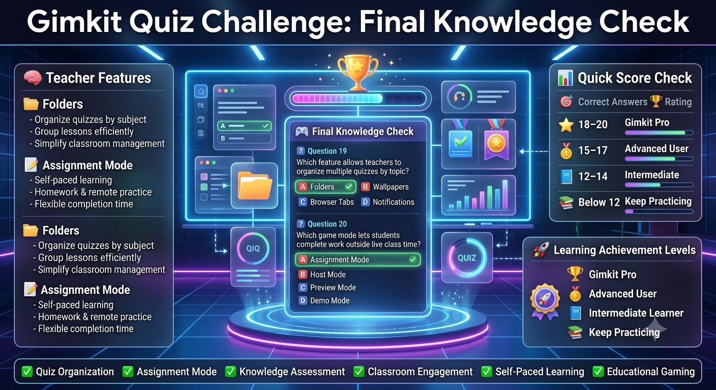 Teacher following a Gimkit blank screen troubleshooting checklist on a classroom laptop.