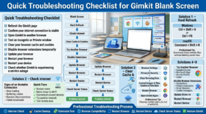 A professional technology infographic explaining a step-by-step troubleshooting checklist for fixing Gimkit blank screen issues, including hard refresh, internet checks, cache clearing, browser updates, extension testing, and device restart.