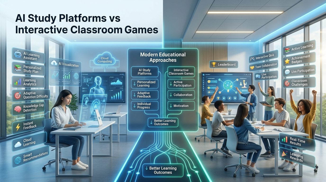 Modern smart classroom comparing AI-powered personalized learning platforms with interactive classroom games, showing adaptive learning, collaboration, student engagement, and educational technology.AI Study Platforms vs Interactive Classroom Games – Complete Comparison Guide (2026)