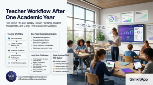 Premium editorial website hero banner showing an experienced teacher using Gimkit after one academic year, featuring classroom workflow, lesson planning, student performance analytics, live game sessions, and professional infographic panels highlighting long-term educational value.