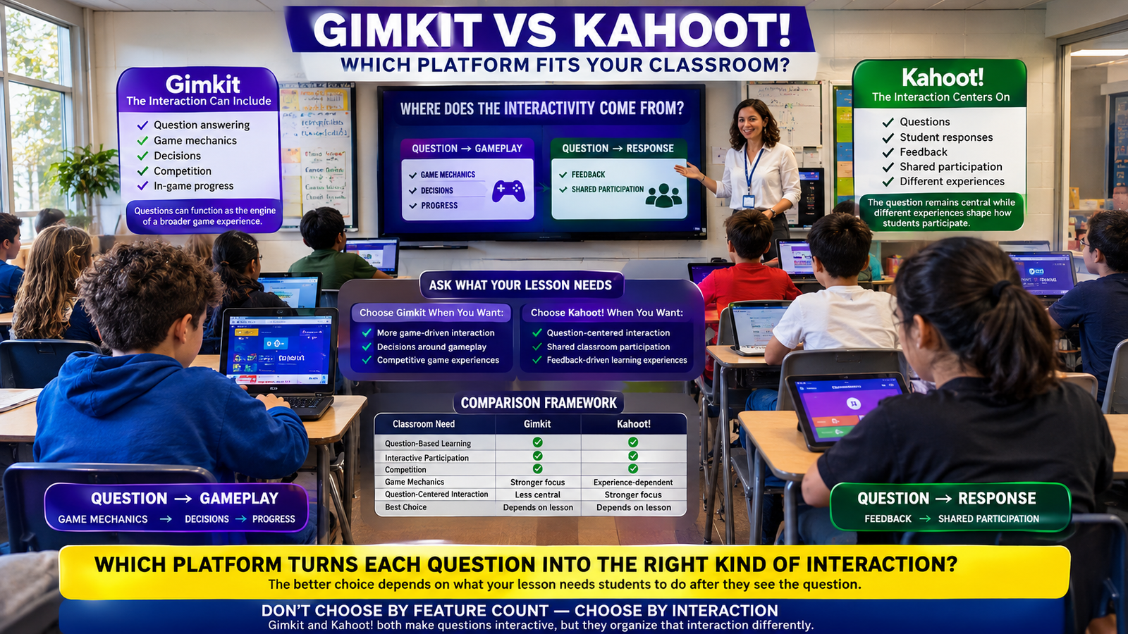 Gimkit vs Kahoot!: Which Platform Makes Every Question Feel More Interactive? Realistic Gimkit vs Kahoot infographic comparing question-centered interaction, game mechanics, student participation, competition, feedback, and classroom learning experiences.Gimkit vs Kahoot!: Which Platform Fits Your Classroom?
