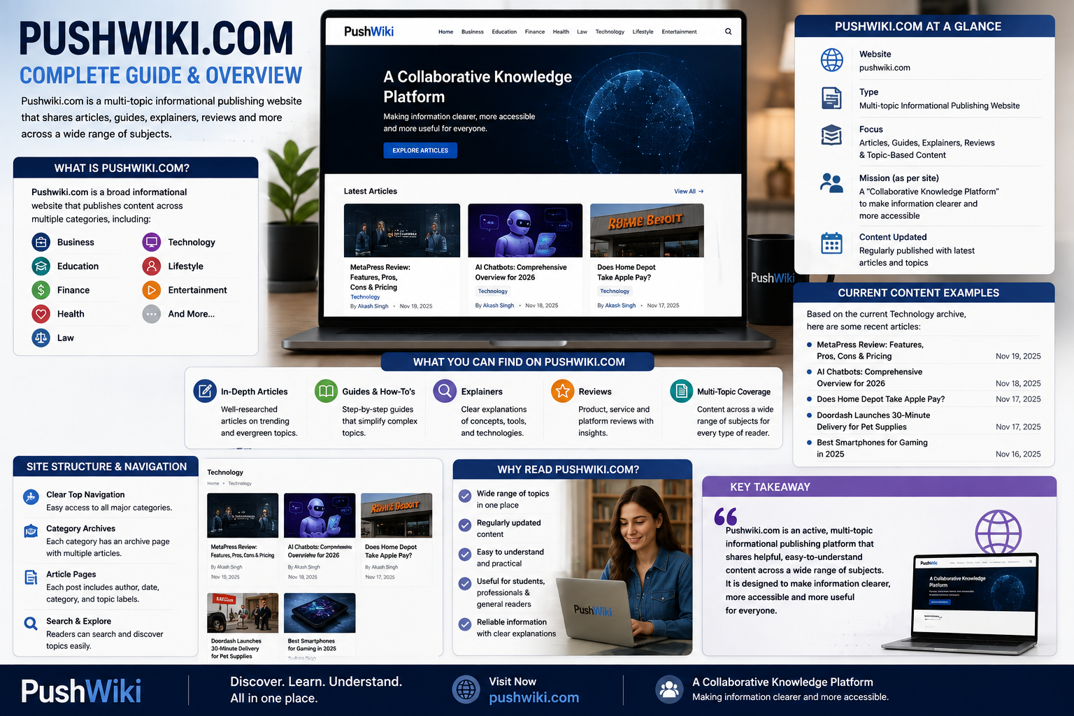Realistic Pushwiki.com infographic explaining its multi-topic informational publishing platform, content categories, site structure, articles, guides, reviews, and reader benefits.Pushwiki Com