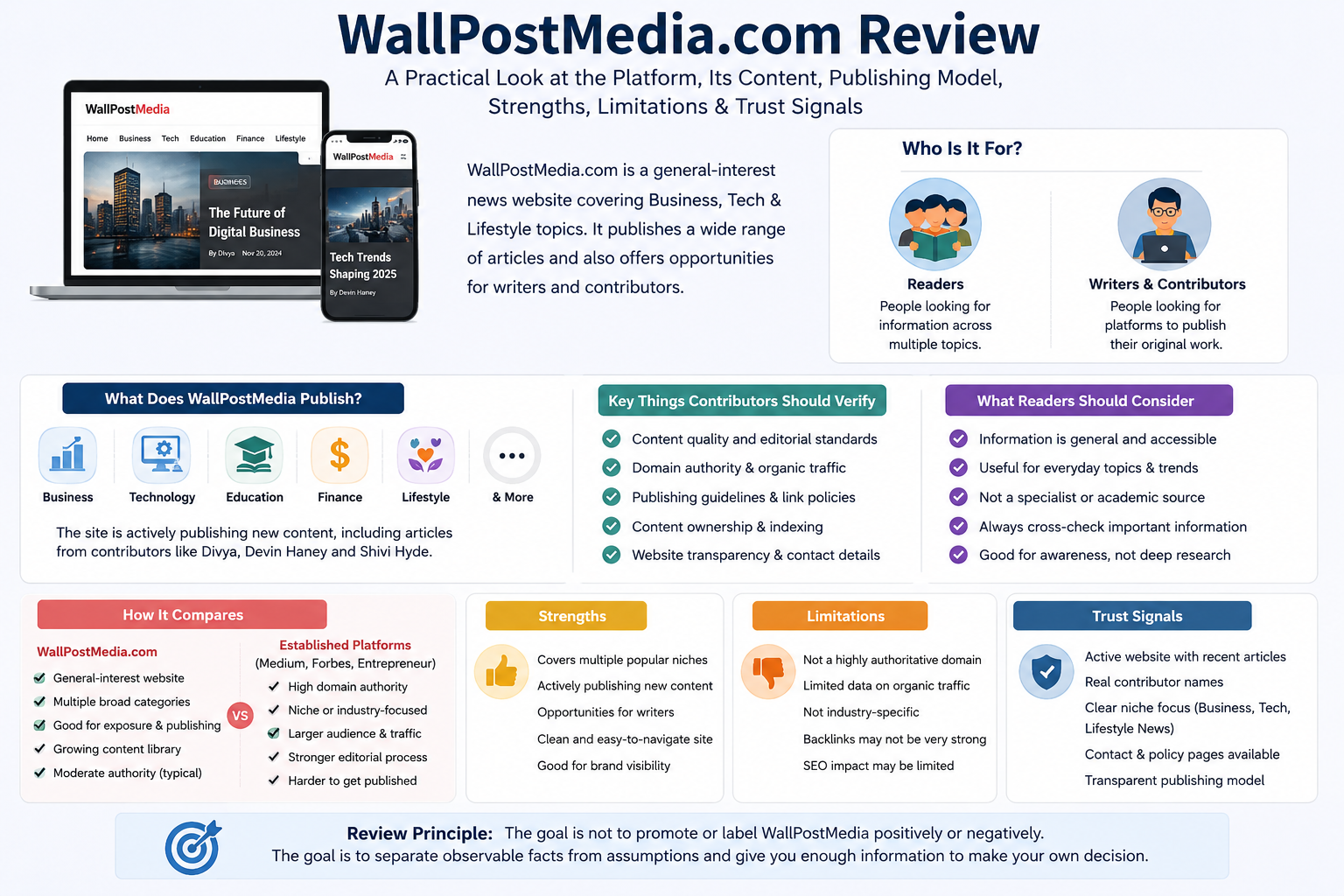 WallPostMedia.com review infographic showing its content, publishing model, strengths, limitations and trust signalsWallPostMedia com Review: Content, Publishing Model, Strengths & Trust Signals