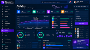Questrivo Analytics dashboard showing learning performance, accuracy, question attempts, subject progress and learning goals