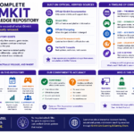## The Complete Gimkit Knowledge Repository A continuously updated, source-verified reference covering Gimkit’s features, game modes, tools, updates, account options, classroom capabilities, and important changes.