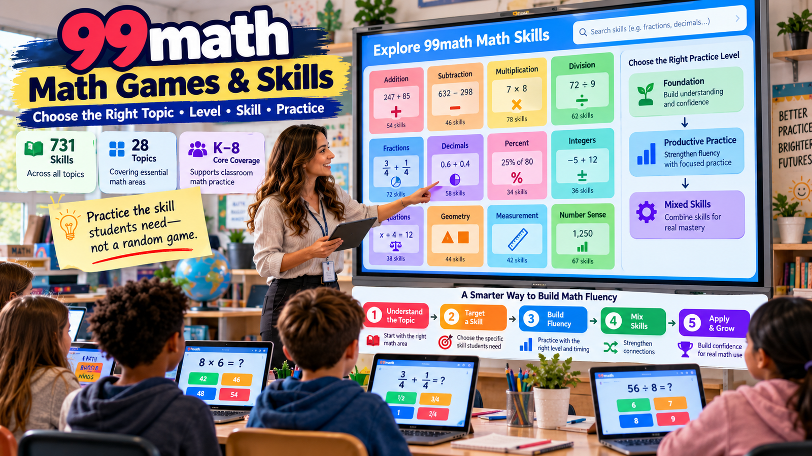 99math math games and skills guide showing addition, multiplication, fractions, decimals, equations, geometry and skill-based math practice.99math Math Games – Skills Topics and Practice Guide