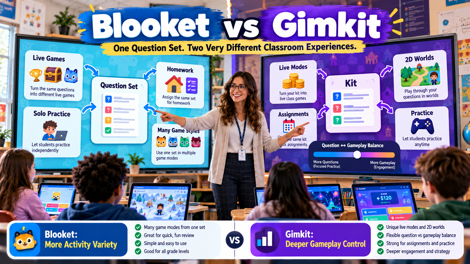 Blooket vs Gimkit comparison showing question set reuse across live games, solo practice, homework, game modes and classroom activities.Blooket vs Gimkit – Classroom Games and Question Set Reuse
