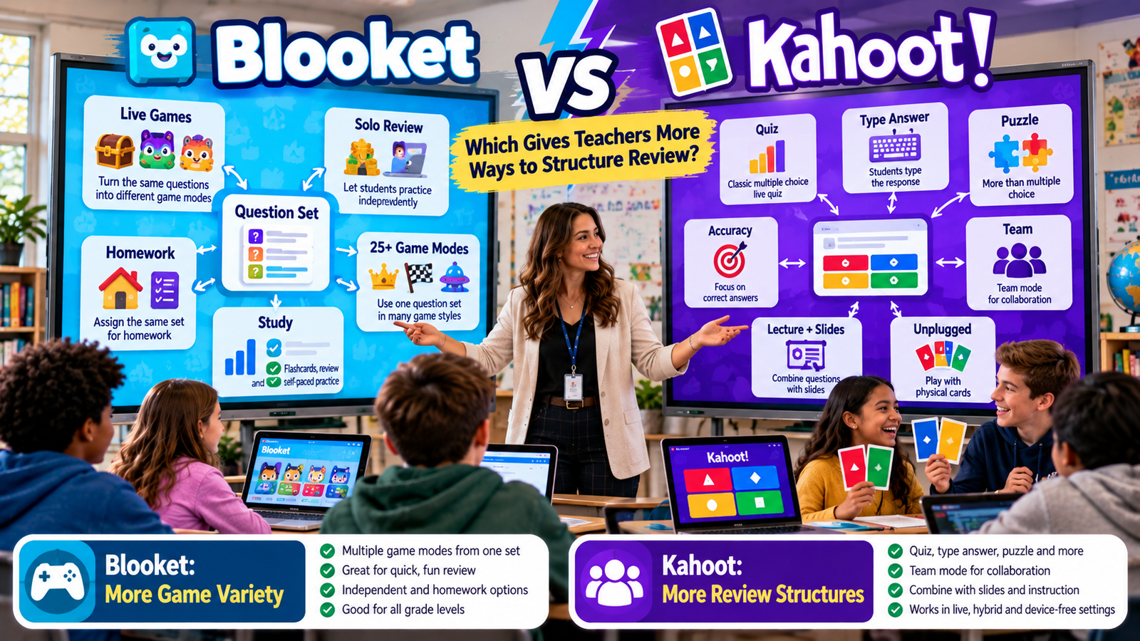 Blooket vs Kahoot classroom review comparison showing game modes, question types, accuracy review, teamwork, homework and teacher-led instruction.Blooket vs Kahoot – Classroom Review Comparison