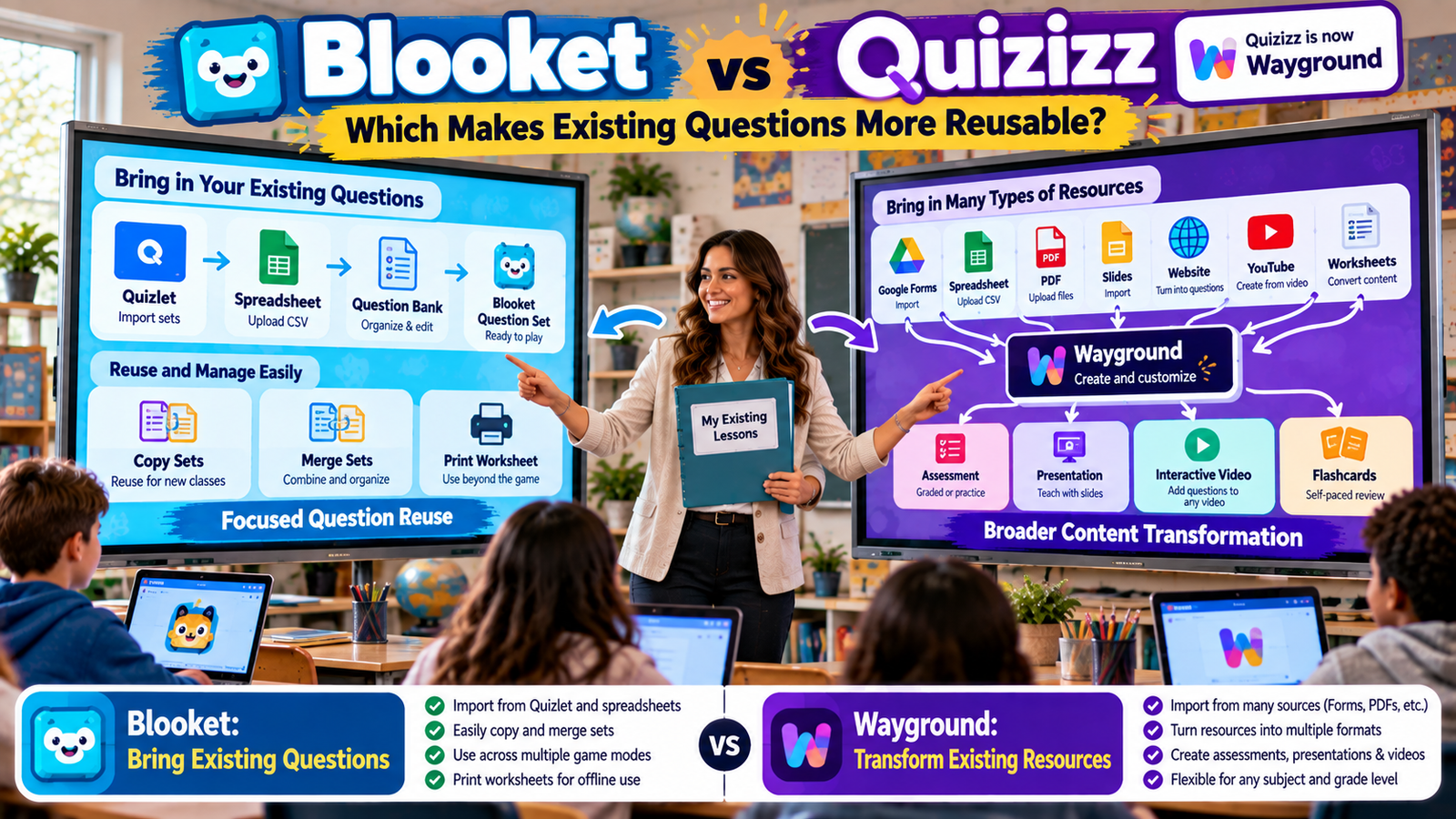 Blooket vs Quizizz Wayground comparison showing Quizlet, spreadsheet, Google Forms, PDF, slides, video, AI and question reuse workflows.Blooket vs Quizizz – Existing Question Reuse Comparison