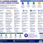 Comparing Classroom Assignment Features Across Learning Platforms: The Complete Guide Comparing Classroom Assignment Features Across Learning Platforms: Choosing the right learning platform is no longer a simple choice between "free" and "paid." In 2026, the assignment workflow — how a teacher creates work, how a student submits it, how it gets graded, and how feedback flows back