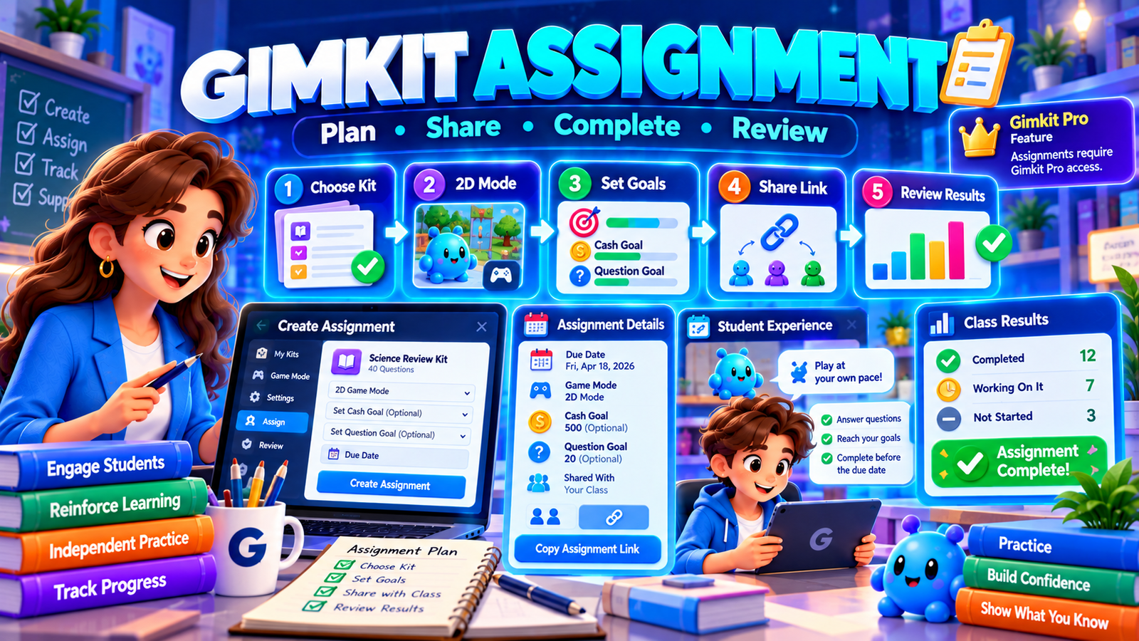 Gimkit Assignment illustration showing a teacher creating homework, selecting a Kit, setting completion goals, sharing assignments and reviewing student results.
