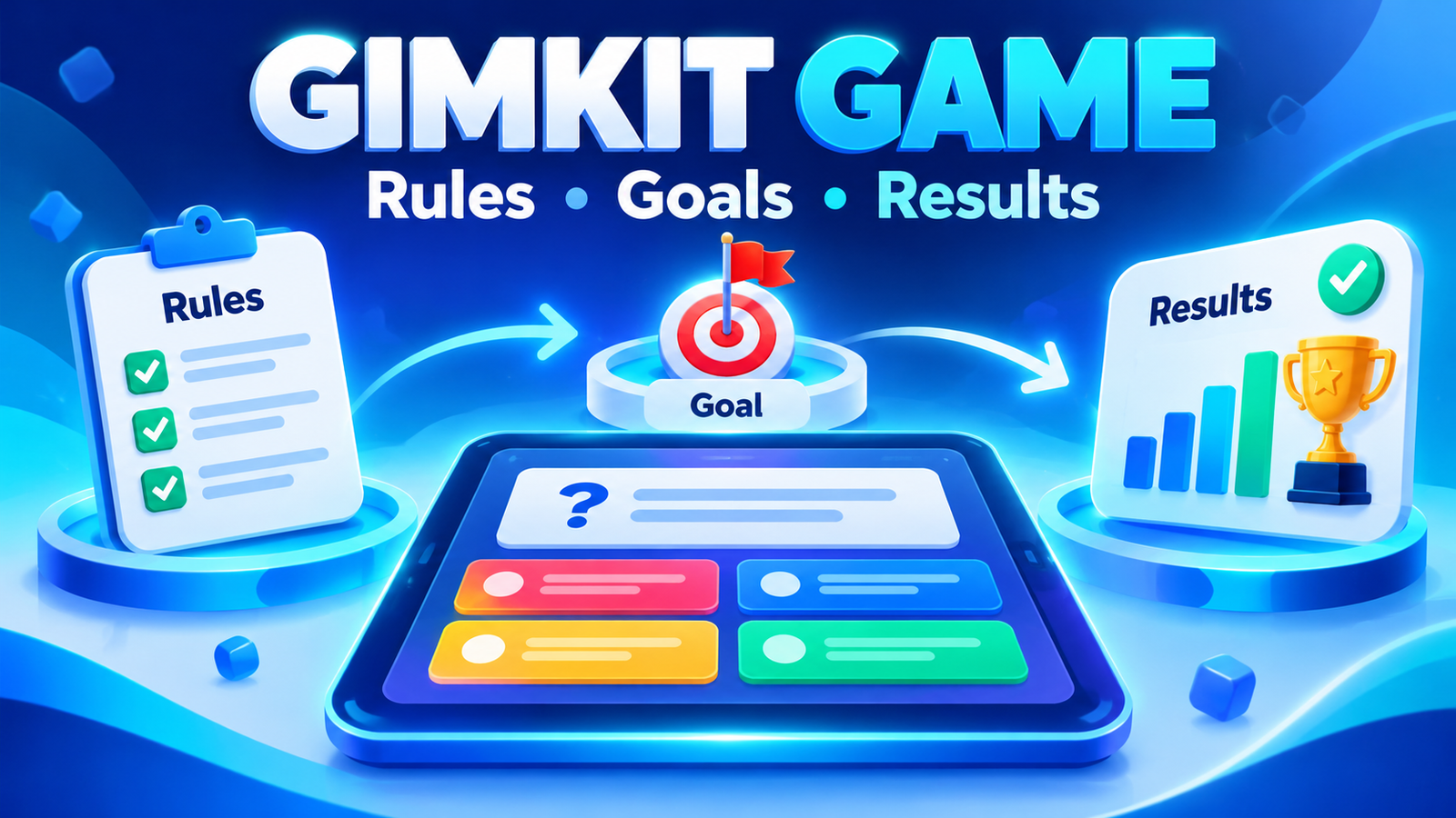 Gimkit Game illustration explaining game rules, goals and results with a quiz interface, objective and outcome chart.