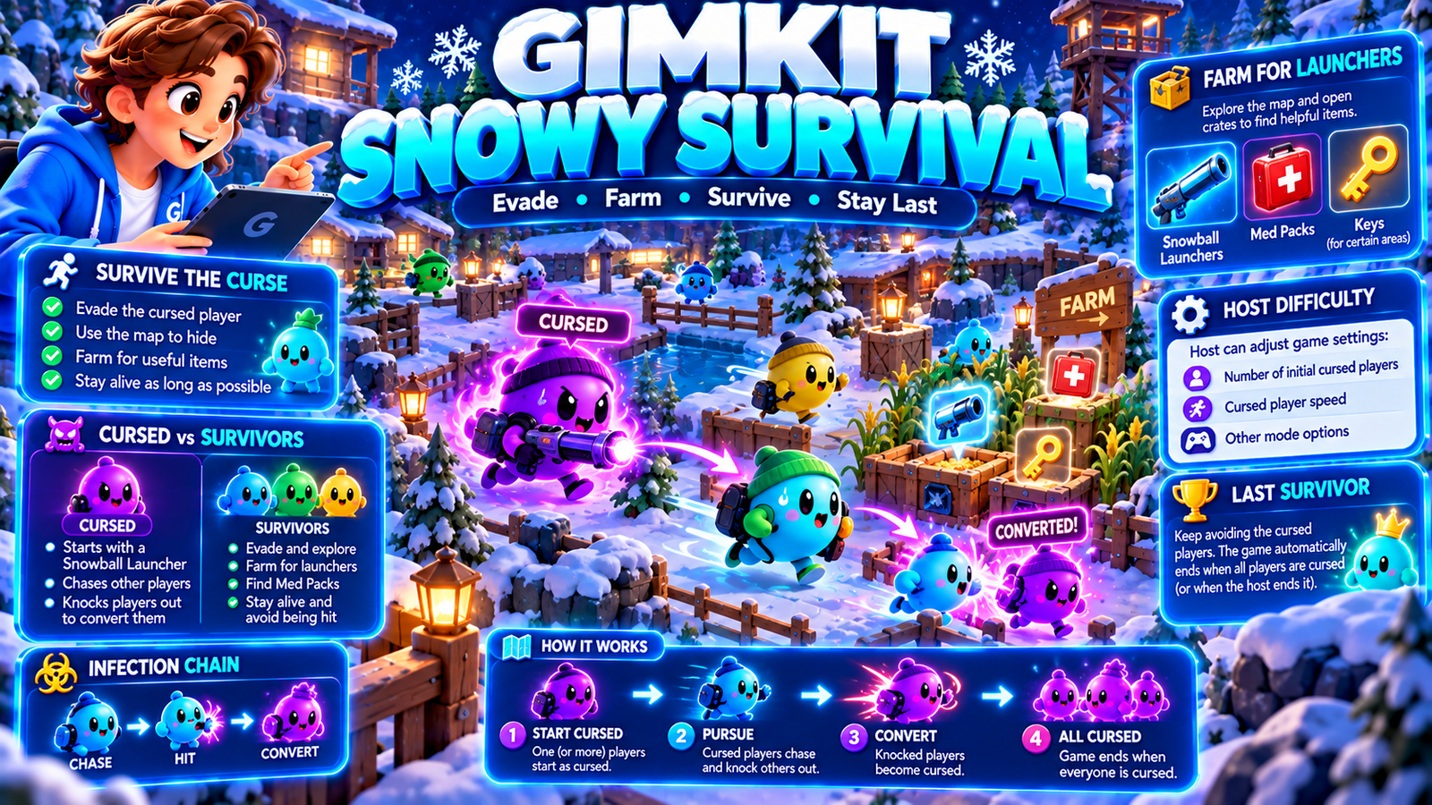 Gimkit Snowy Survival illustration showing Cursed players chasing survivors, snowball launchers, infection chains, farming resources and survival gameplay.